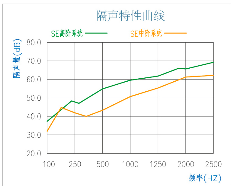 酒店隔聲墻系統 酒店隔聲墻系統